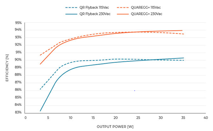Quaregg+ Data Quaregg+ Data